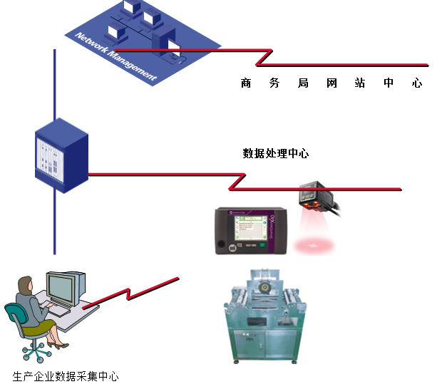 某豆制品厂热转印二维码可追溯成功案例